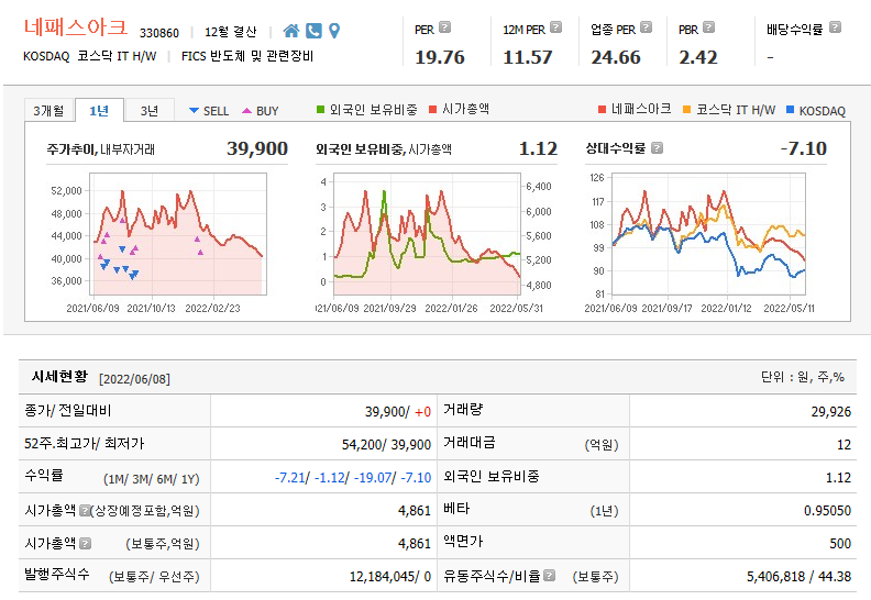  반도체 테스트 분야의 독보적인 네패스아크 주가전망 및 차트분석