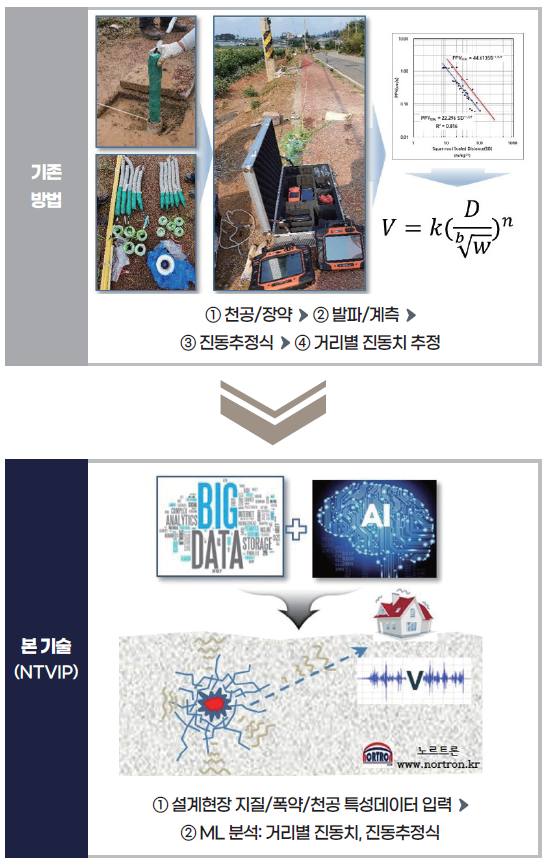 AI 기술로 발파진동 예측하고, 터널 설계 자동화