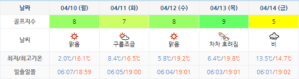 파인힐스CC 골프장 날씨 0407