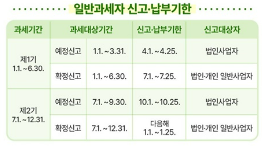 일반과세신고기간