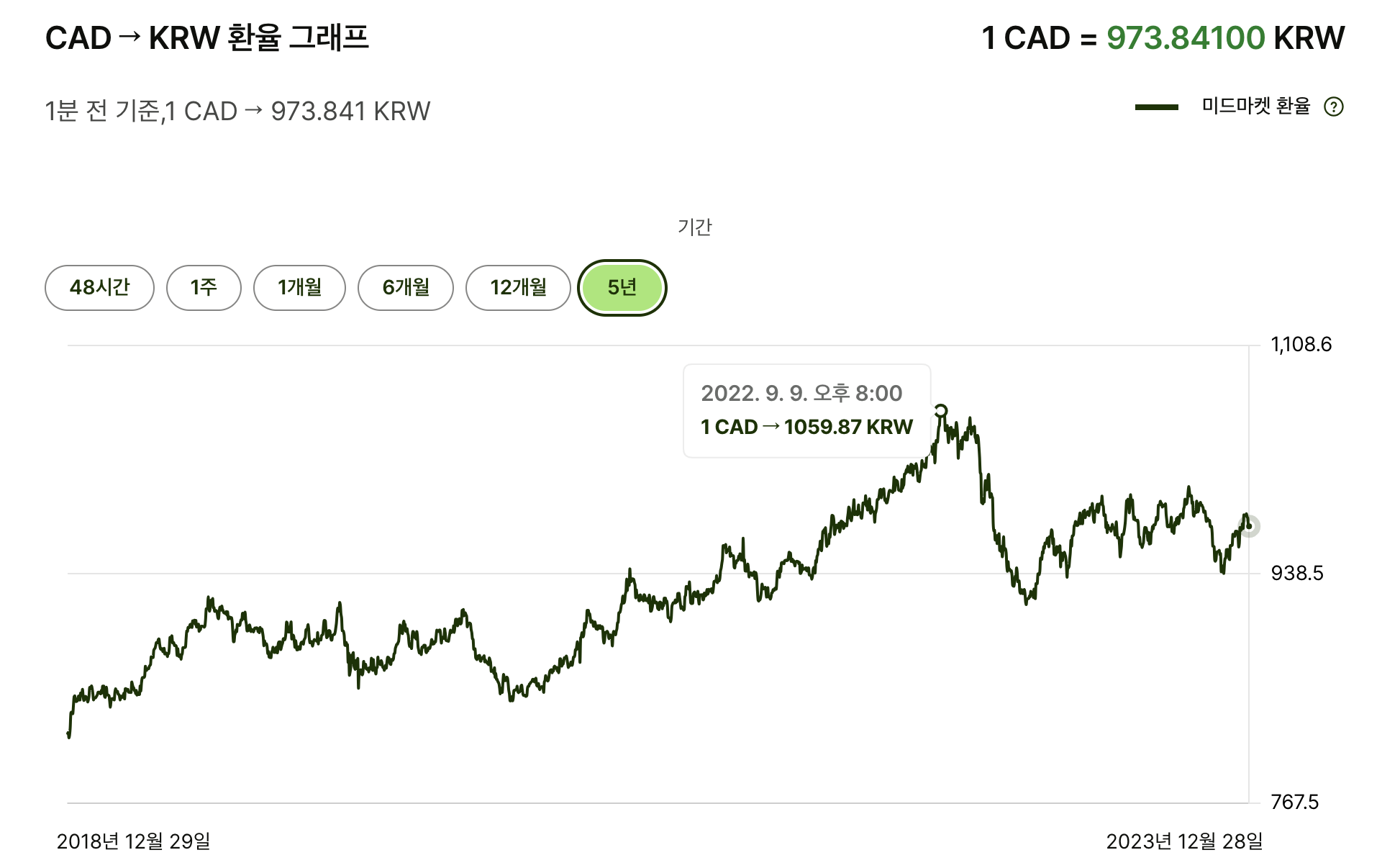 캐나다환율