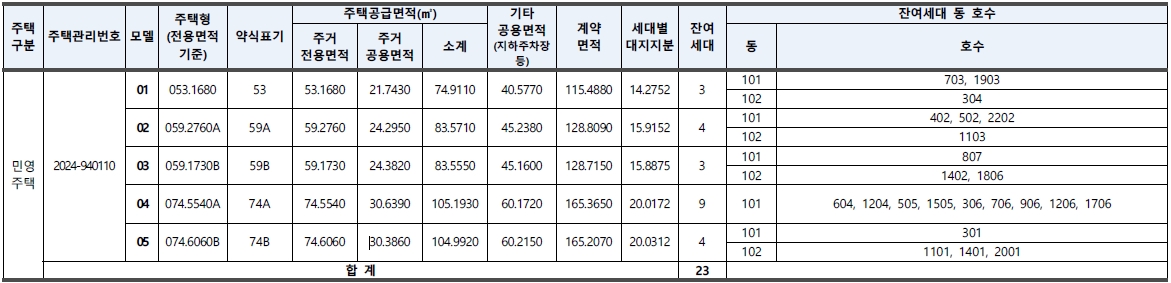 연신내양우내안애퍼스티지임의공급-2