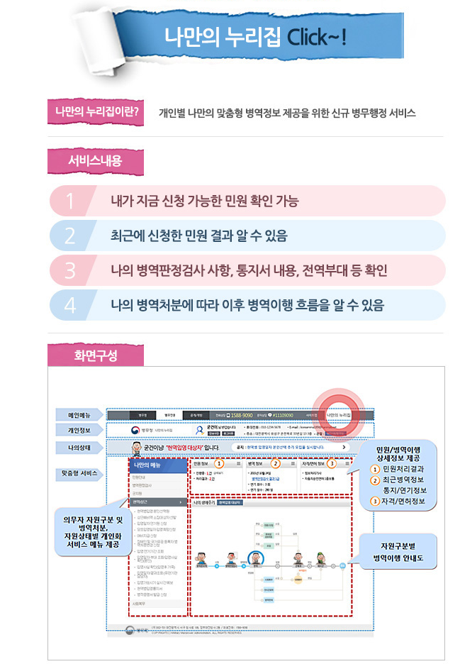  병역·진로 궁금증 온라인으로 알아보자~!! feat)병무청디딤돌