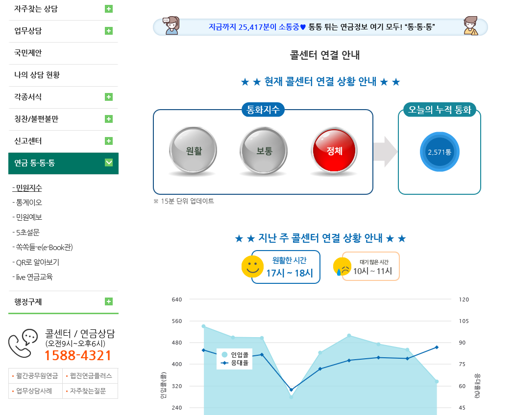 4년차 교사의 연금 수령액 계산하는 법