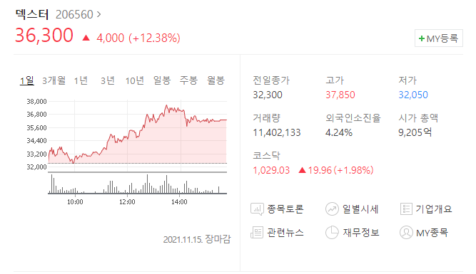  (206560)덱스터 주가전망 메타버스 관련주 덱스터 넷플릭스 '지옥' 포스터 공개