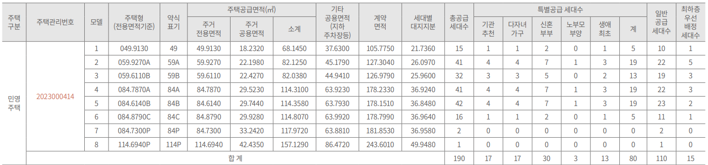 호반써밋개봉 5구역 아파트