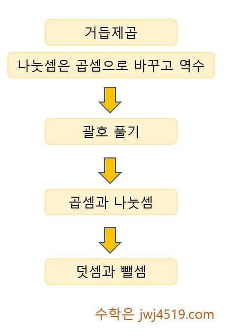 유리수의 혼합계산