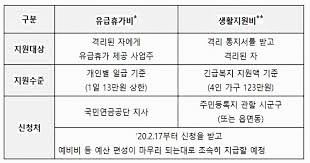 유급휴가비-생활지원비-비교