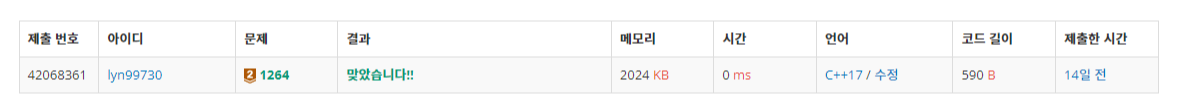 백준 BOJ 1264번 모음의 개수 문제 C++ 제출 결과