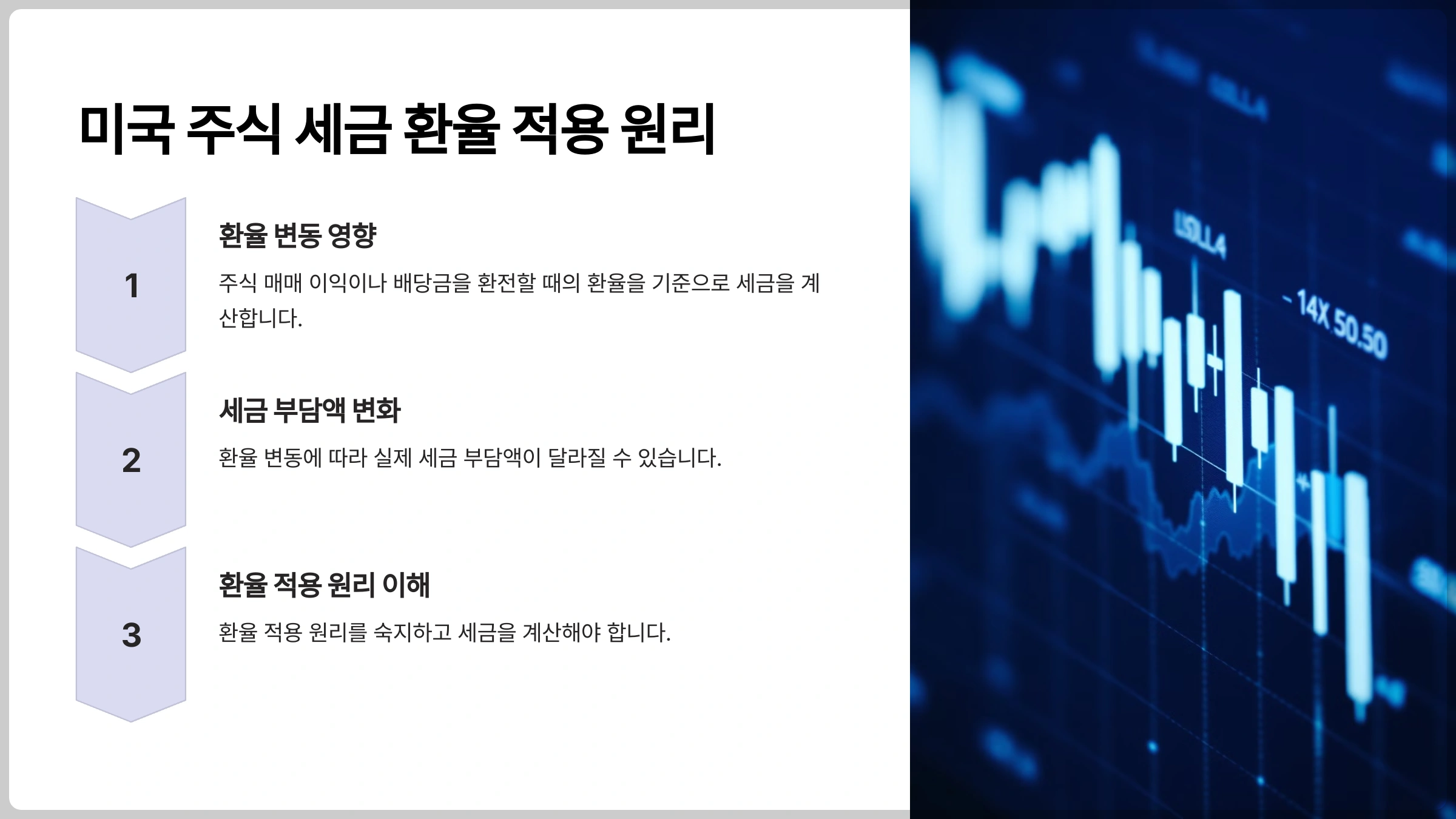 7. 미국 주식 세금 환율 적용 원리