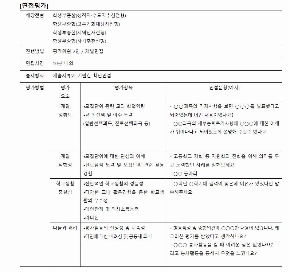 2024학년도 부산가톨릭대학교 학생부종합전형 면접평가