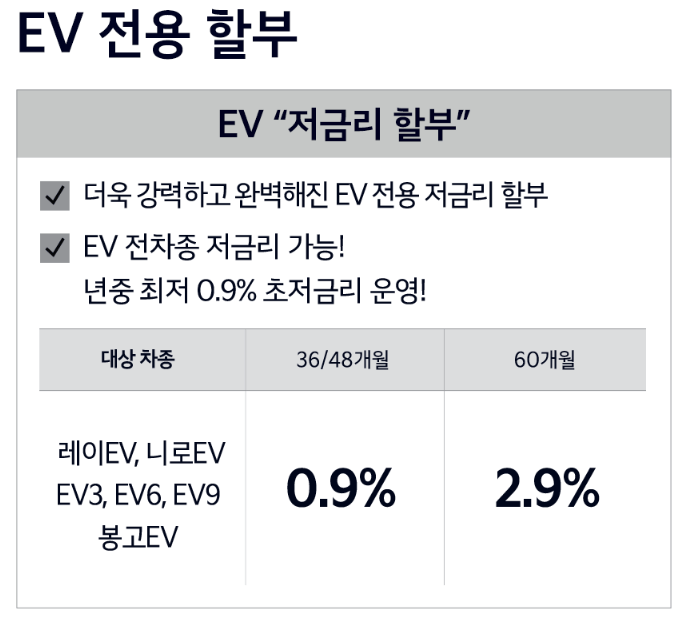 코세페, 2024 코리아 세일 페스타 자동차