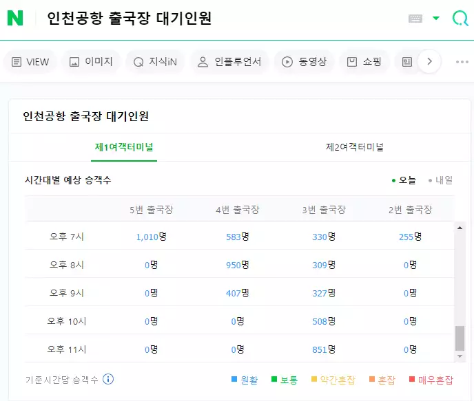 인천공항 출국장의 대기인원을 미리 알아볼 수 있다.