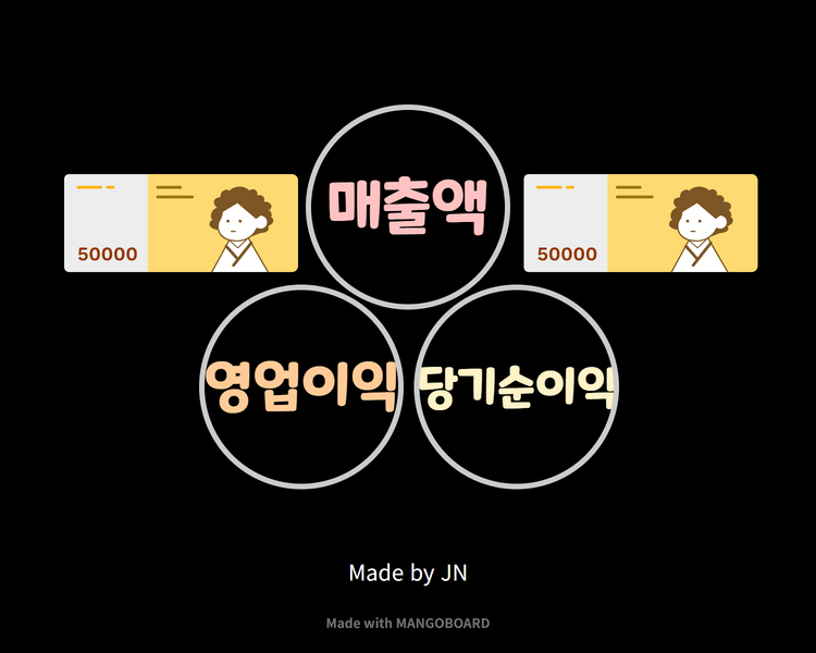  매출액/영업이익/당기순이익/ 각각의 뜻은?