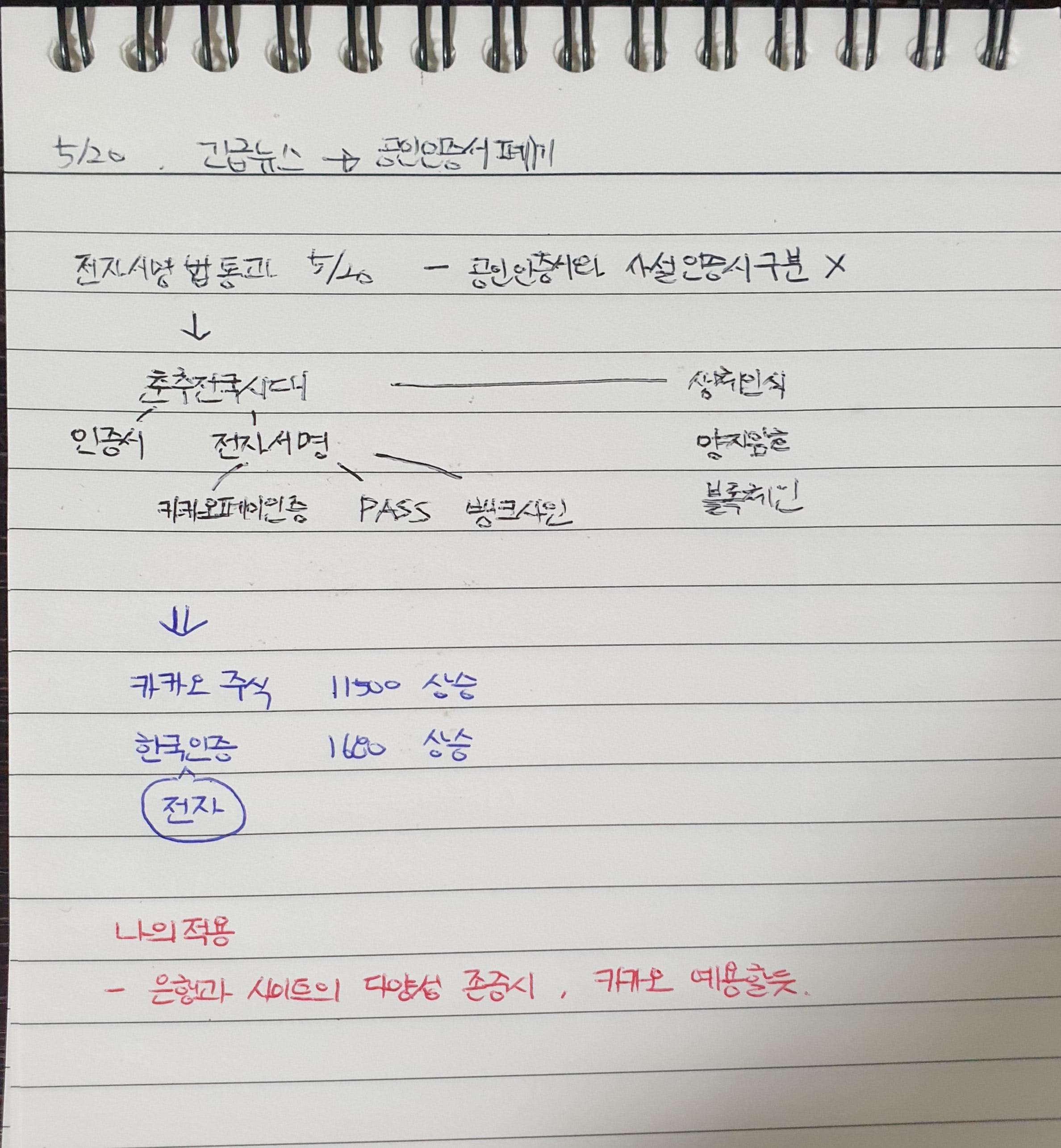  [경제공부] 카카오 주식 11500원 오른 이유