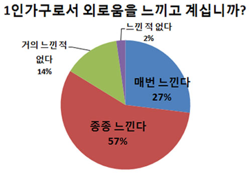지능이 높은 사람일수록 친구가 적어도 '일반인'보다 더 괜찮다 지능이 높은 사람일수록 친구가 적어도 '일반인'보다 더 괜찮다