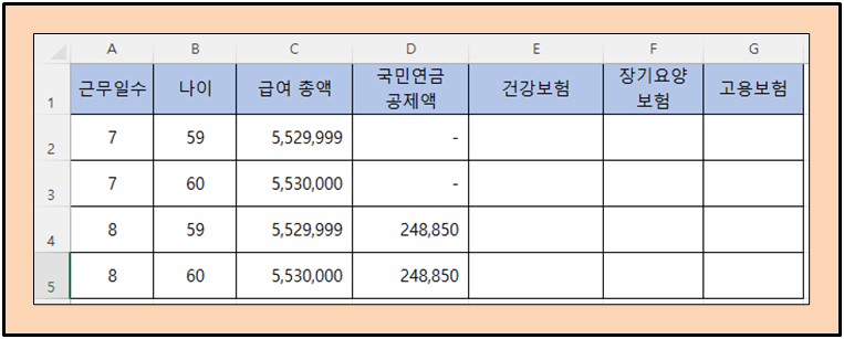 4대 보험 계산 수식 샘플 예제 서식2 건강 보험&#44; 장기 요양 보험&#44; 고용 보험 수식을 작성 할 수 있는 이미지.