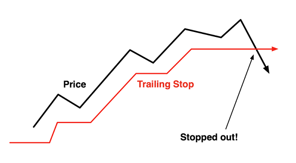 trailing stop