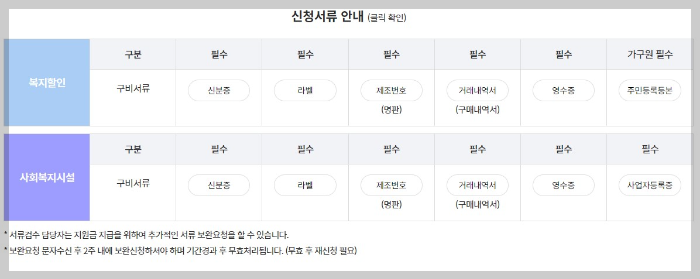 한전고효율 가전제품 구매비용지원사업