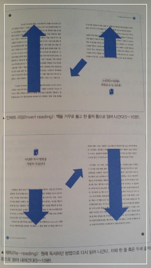 퀀텀-독서법/-초공간-리딩-훈련법
ᆞ퀀텀 리딩 스킬3 ᆞ
8단계:-인버트-리딩-스킬