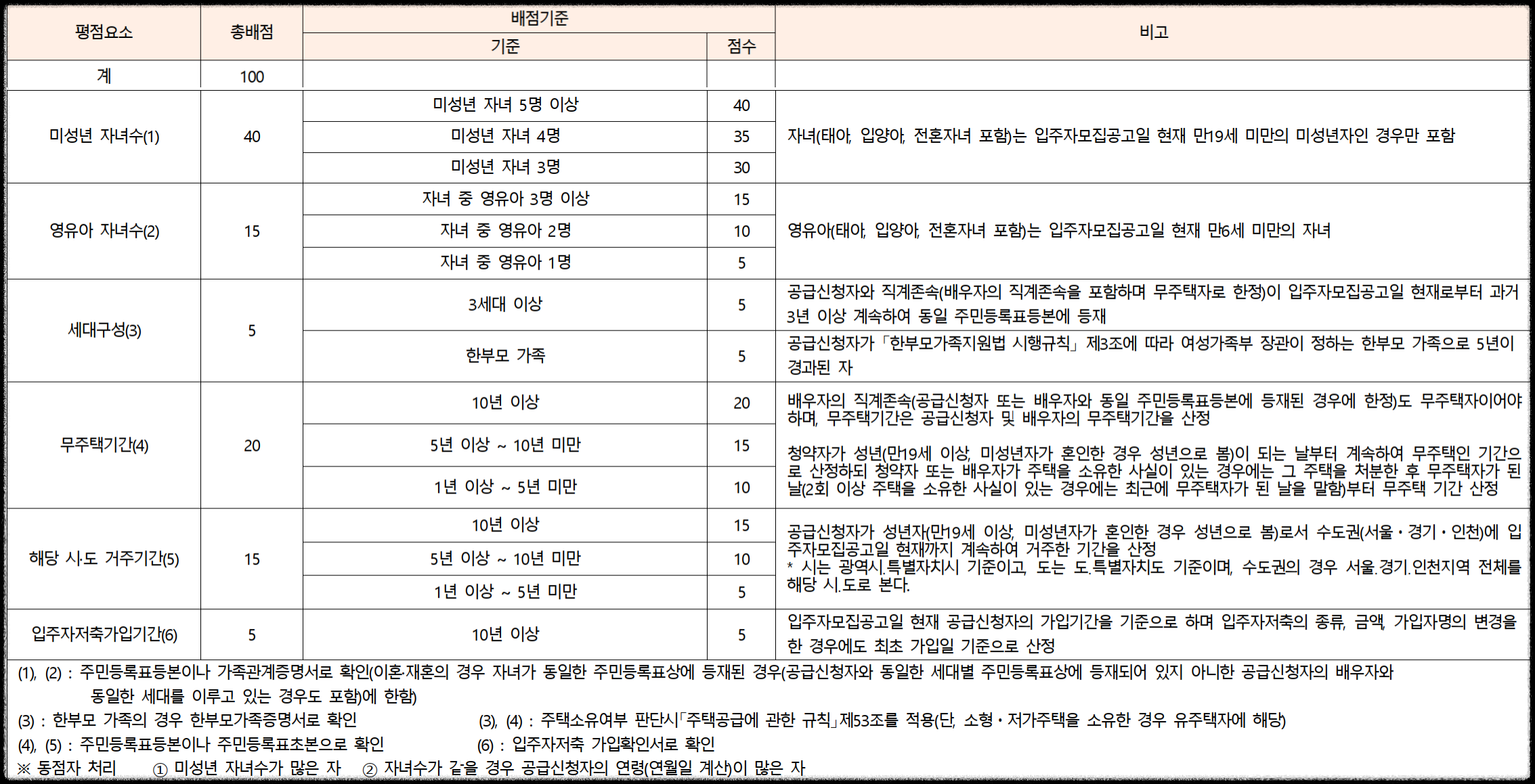 서울 동대문구 이문동 10월 분양 &#39;이문 아이파크 자이&#39; 일반분양 청약 정보 (일정&#44; 분양가&#44; 입지분석)