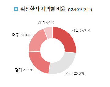  20.12.05 서울 9시부터 도시 멈춤 기간, 2주간의 멈춤, 3단계를 피할수 있을까?