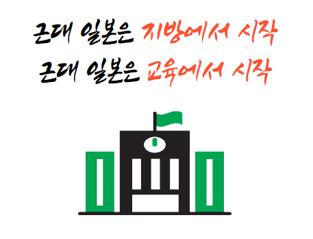  일본의 근대교육은 메이지유신 이전, 지방에서 시작