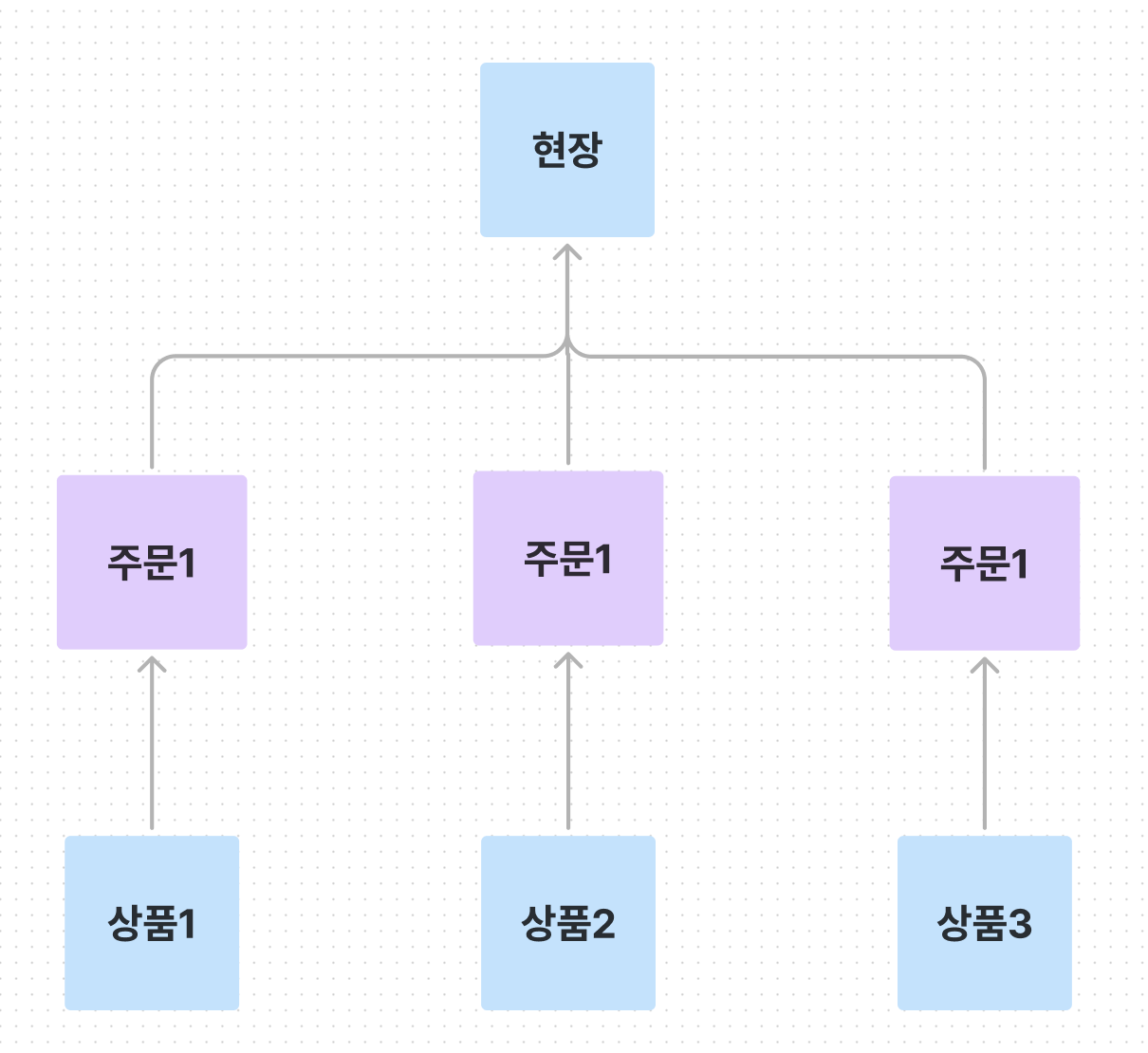 콜론컬럼 이미지