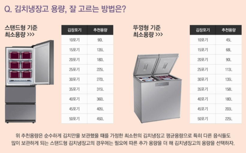 김치냉장고 용량