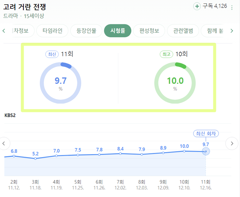 고려거란전쟁 시청률