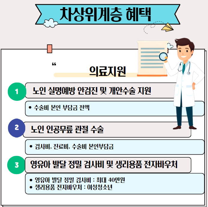 차상위계층 혜택 총정리 차상위계층 혜택 총정리