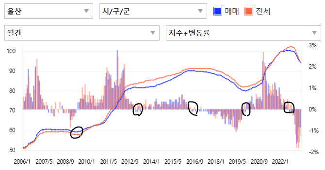 매전지수