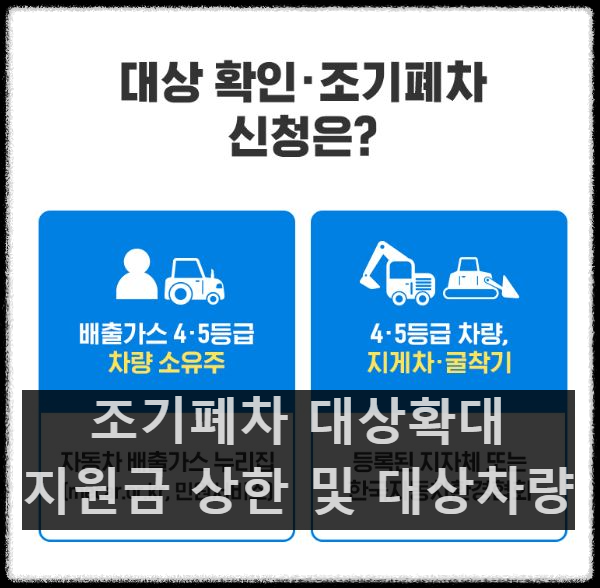  [조기폐차] 폐차 지원 대상 확대 및 신청 방법 등, 앞으로 4등급(유로4) 경유차 운행 제한 단속
