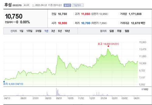 2차전지 관련주 이미지 입니다.