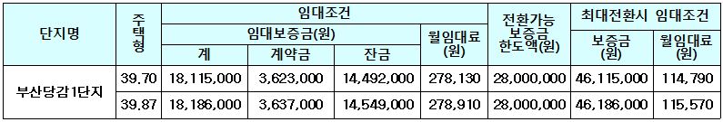 부산당감주공1단지 50년 공공임대 임대조건