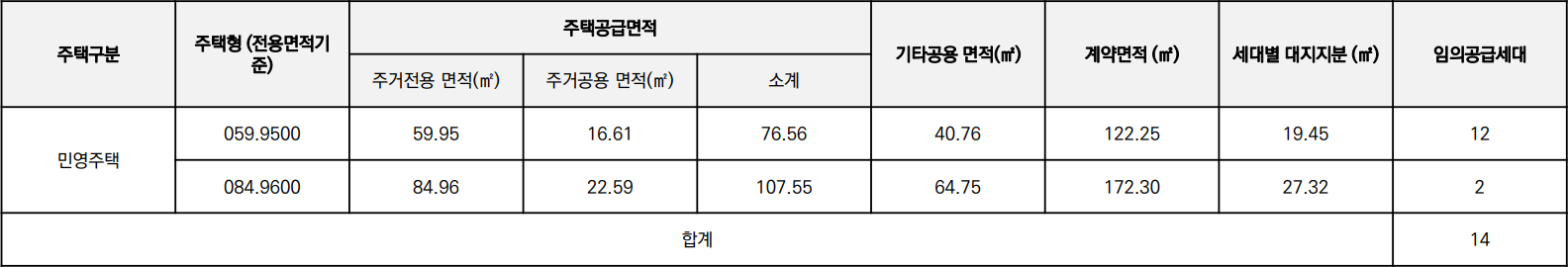 염창역-동문디이스트-임의공급-공급대상