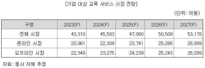 유리한컴퍼니 이미지