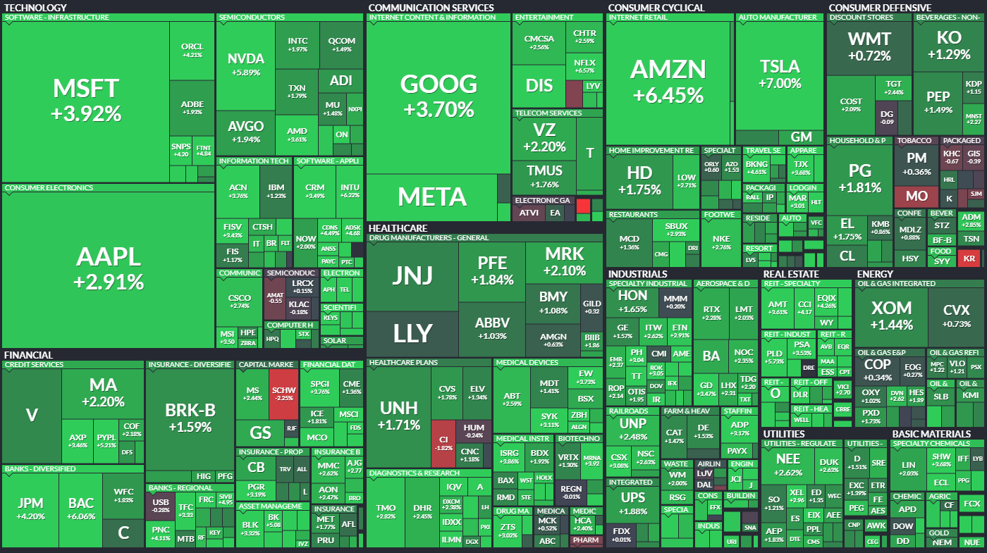  10월17일 미국주식 S&P500 상승률 상위 종목 TOP 100