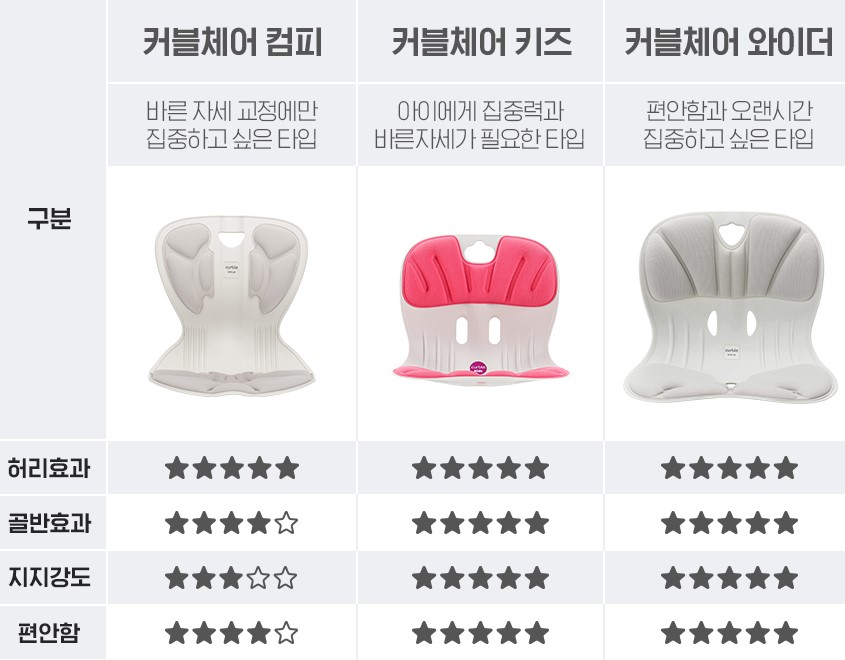  커블체어 와이더 체험하고 후기올립니다