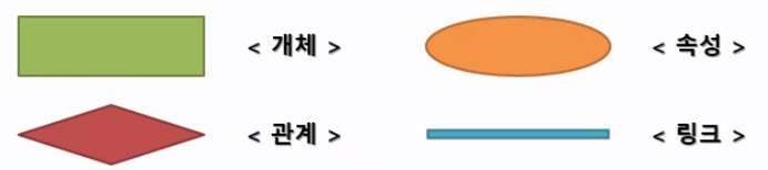  (DB) 데이터 모델링, 관계형 데이터 모델