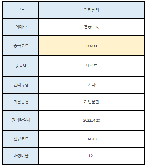 홍콩주식 기타권리(기업분할) 00700 텐센트