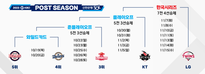 대진표