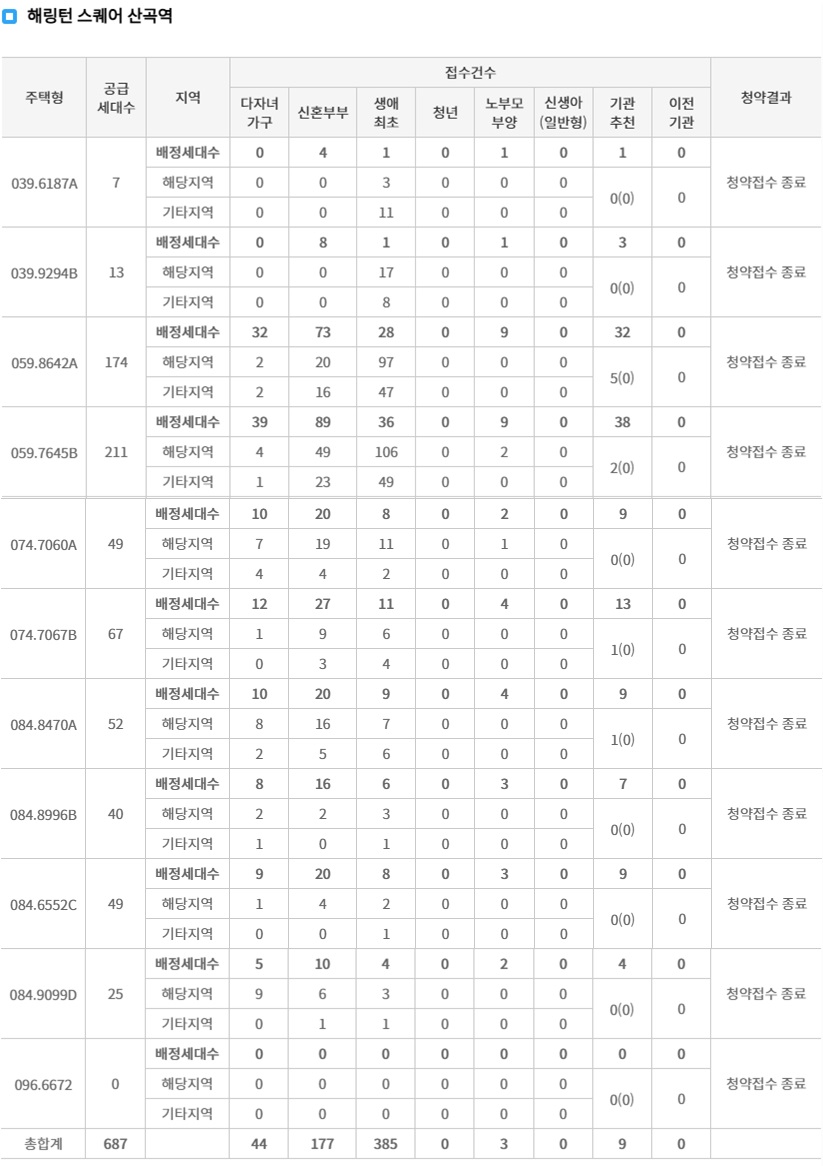 해링턴스퀘어산곡역1순위청약자격-3