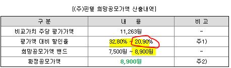 핀텔 공모가