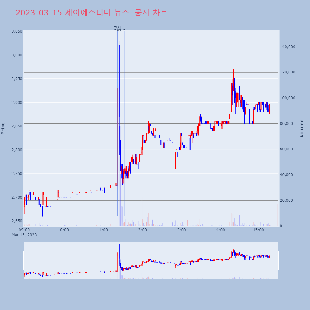 제이에스티나_뉴스공시차트