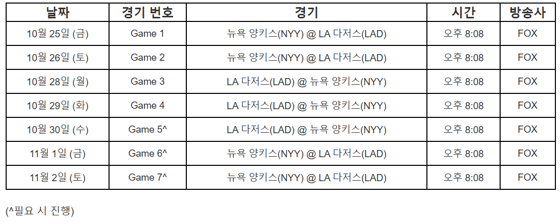 월드시리즈 포스트 시즌 경기일정