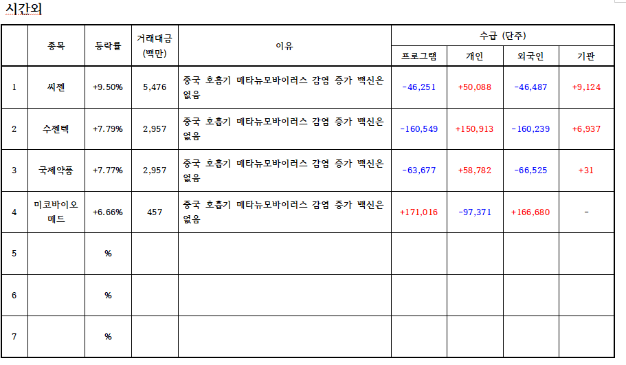 시간외 1