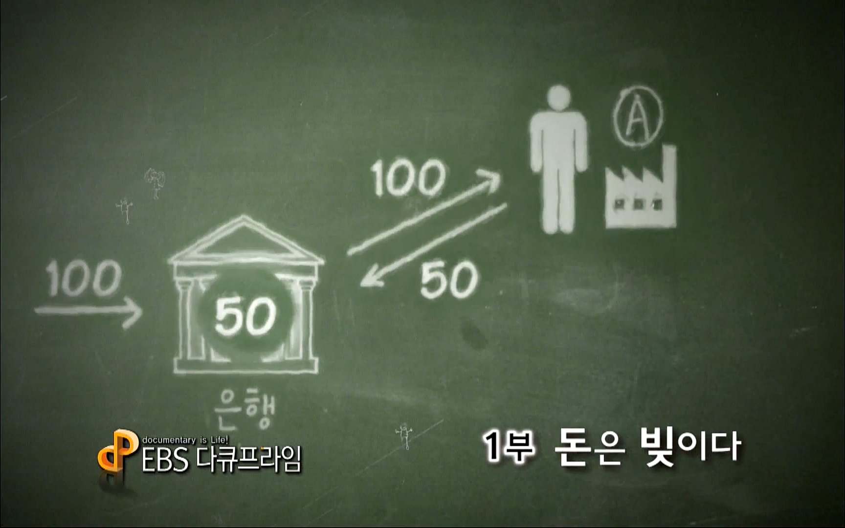 다큐 프라임 - TV - 교육의 중심 EBS자본주의 1부. 돈은 빚이다.mp4_20220505_191209.406.jpg