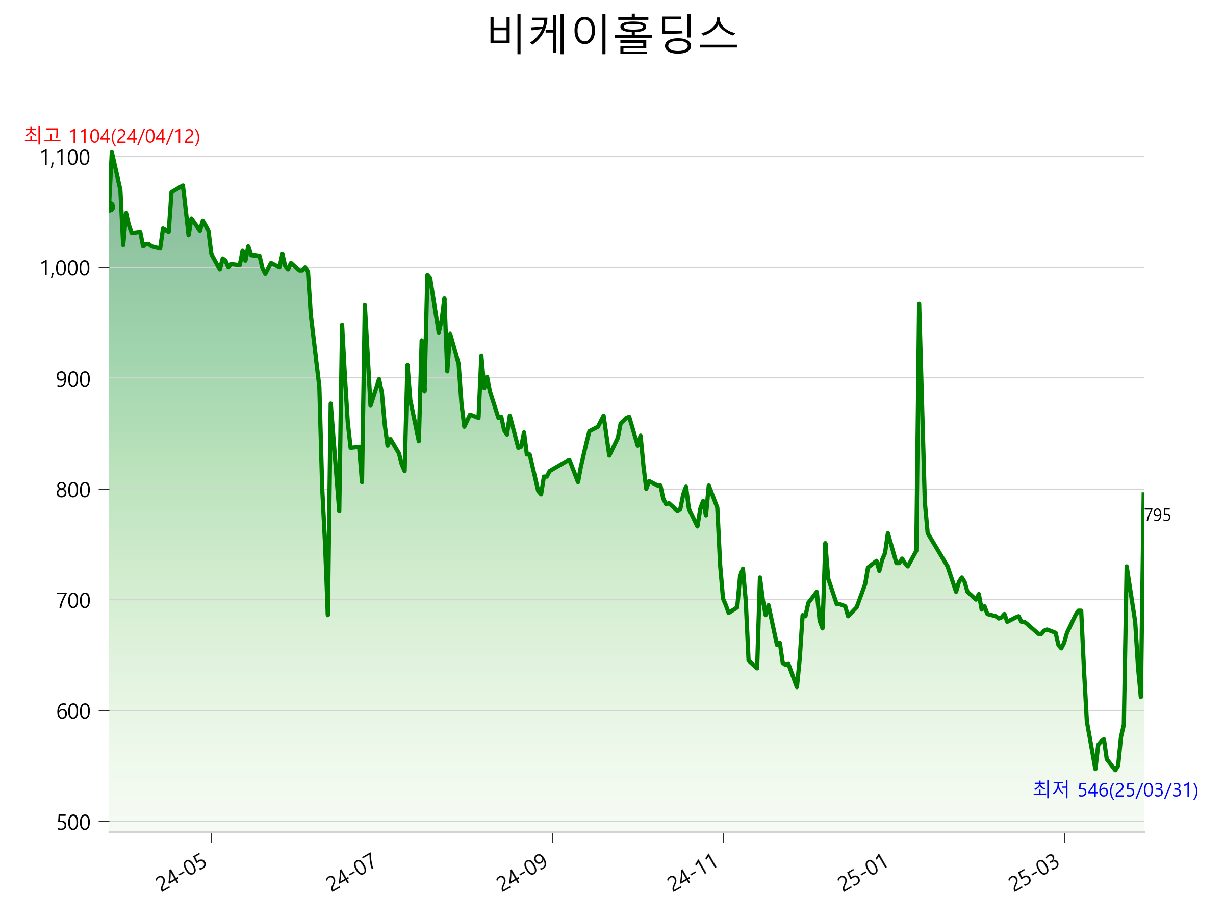 비케이통신 이미지