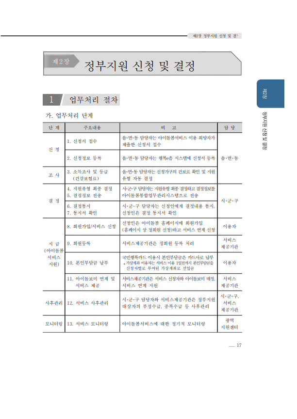 아이돌봄서비스 신청